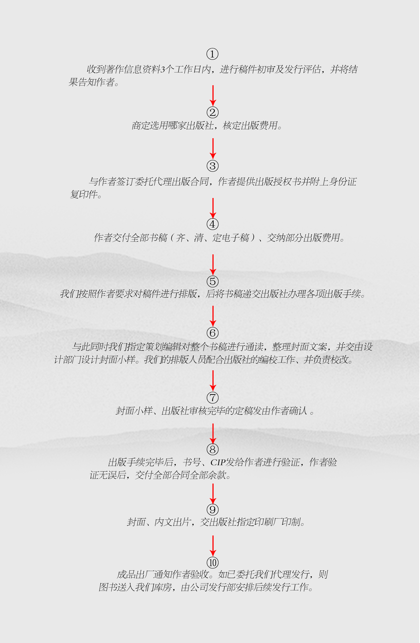 圖書出版流程圖，個人出書流程